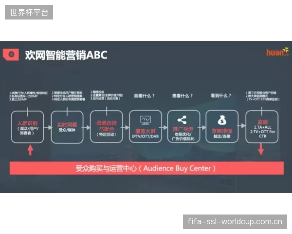 CMAF带来的超低延迟，为体育直播中的实时竞猜、多视角切换等互动玩法提供了技术基座，新的商业模式呼之欲出